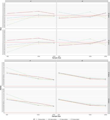 Item parameter estimations for multidimensional graded response model under complex structures